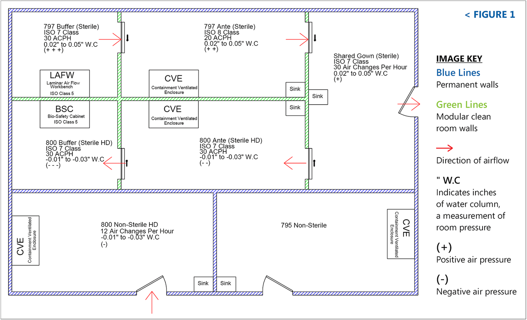 THE PCCA BLOG Important Considerations For Cleanroom Design The pcca blog important considerations for cleanroom design